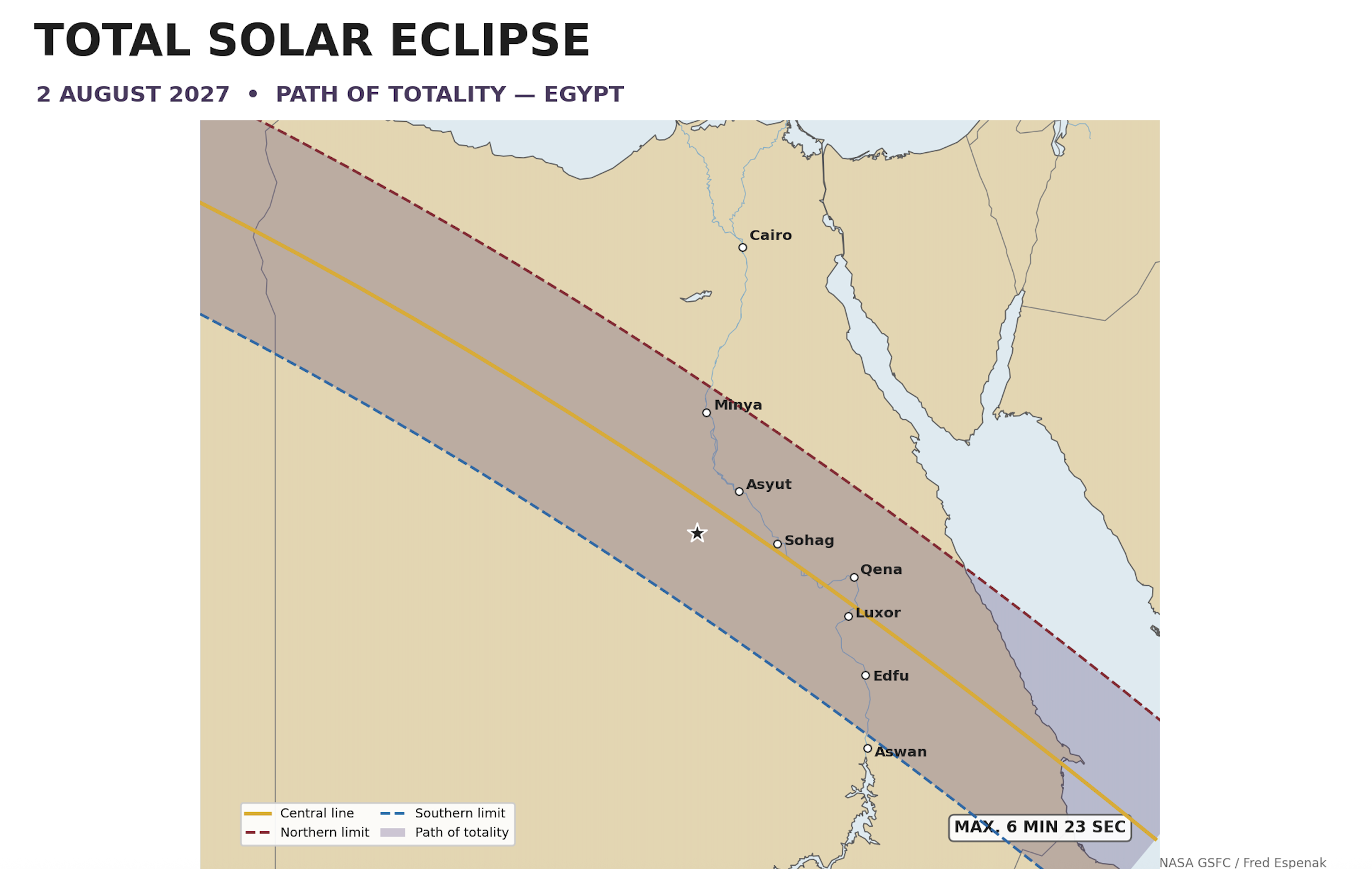 Beyond Luxor: Egypt's 2027 Eclipse